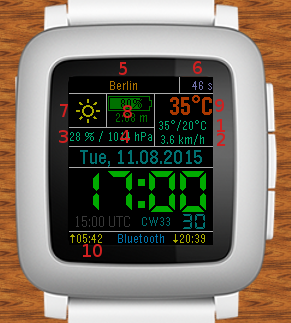 (Description of label positions)